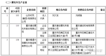 工信部第291批道路機(jī)動(dòng)車輛生產(chǎn)企業(yè)及產(chǎn)品公告解讀