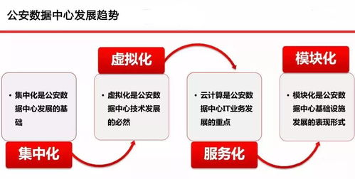 云威榜第500期 互聯(lián)網(wǎng)數(shù)據(jù)服務(wù)驅(qū)動的智慧公安大數(shù)據(jù)解決方案