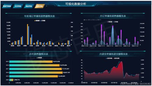 數(shù)據(jù)分析大屏 可視化數(shù)據(jù)分析系統(tǒng)在互聯(lián)網(wǎng)服務(wù)中的核心價值
