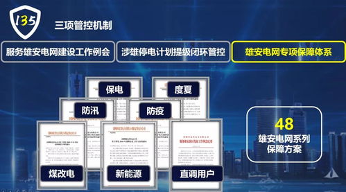 國網(wǎng)保定供電公司 電網(wǎng)安全管控新模式的探索與雄安電網(wǎng)建設(shè)服務(wù)